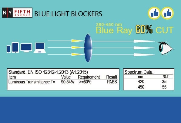 Alamo,(Blue Light Glasses) Smudge Proof, Premium Blue Ray Blocking, Amber Lens, (Reading Glasses, No RX, Gamers) Translucent Blue and Clear